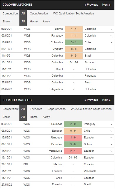 Nhận định kèo Colombia vs Ecuador, 04h00 ngày 1510 – Vòng loại World Cup 2022