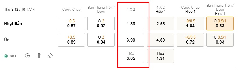 Loại kèo cá độ bóng đá dễ chơi dễ thắng dành cho người mới