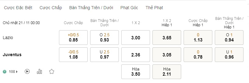 Nhận định Lazio vs Juventus, 00h00 ngày 21/11 – Serie A