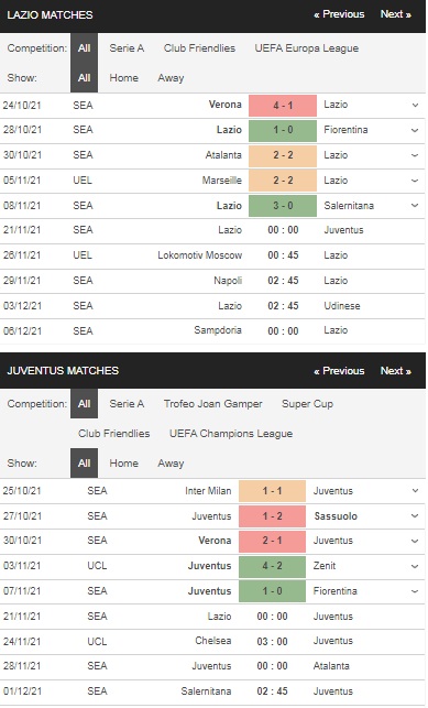 Nhận định Lazio vs Juventus, 00h00 ngày 21/11 – Serie A