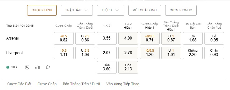 Nhận định bóng đá Arsenal vs Liverpool, 02h45 ngày 21/1