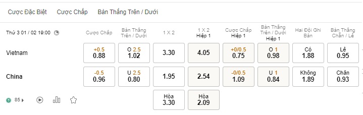 Nhận định bóng đá Việt Nam vs Trung Quốc 19h ngày 01/02