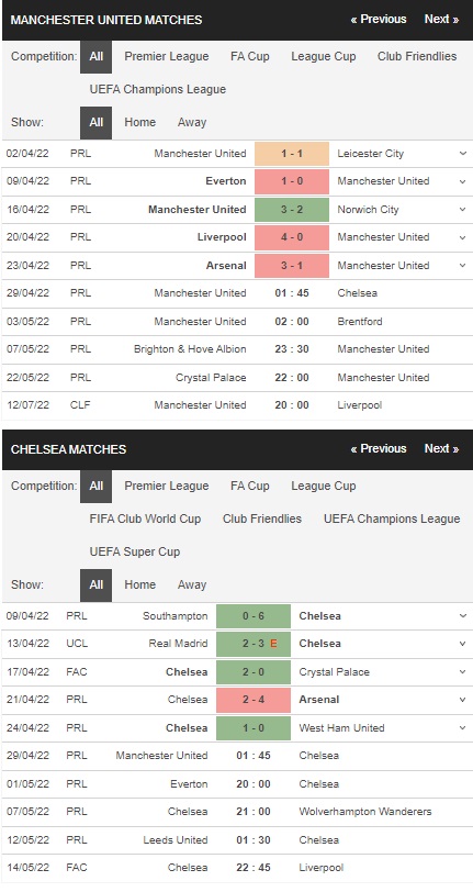 Nhận định Man United vs Chelsea, 01h45 ngày 2904