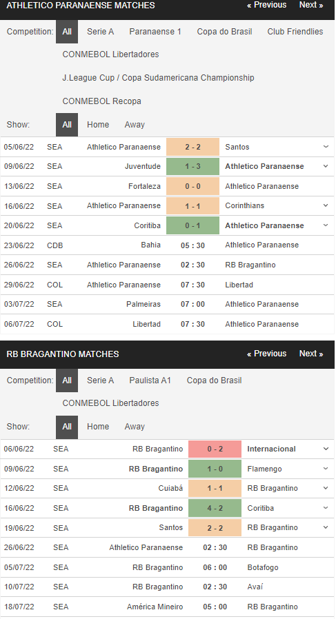 Phong độ gần đây của Athletico PR vs RB Bragantion