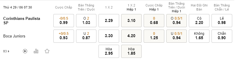 Tỉ lệ kèo trận đấu Corinthians vs Boca Juniors