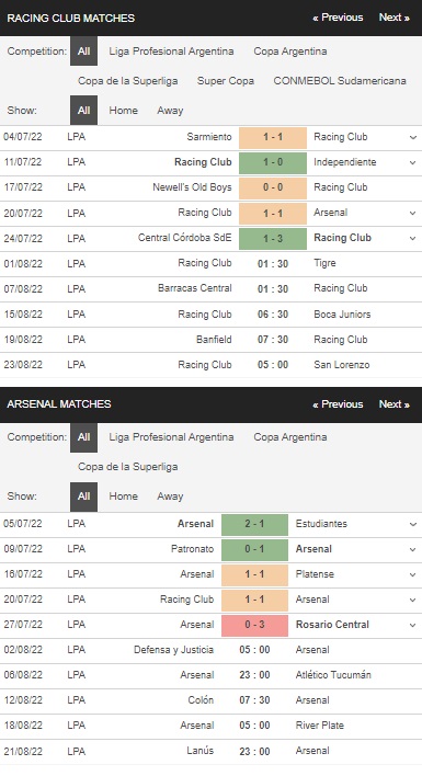 Thống kê Racing Club vs Arsenal