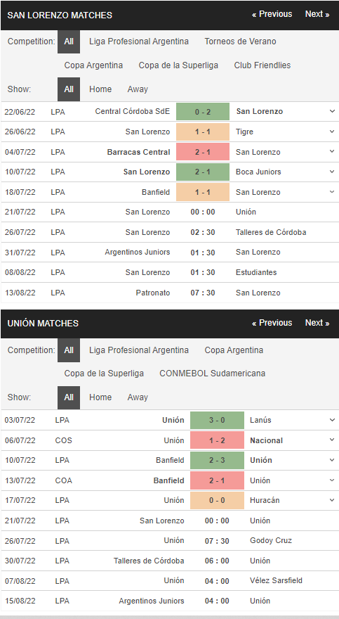 Phong độ Union vs San Lorenzo