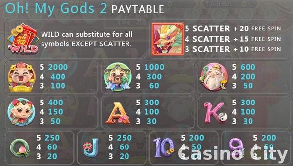 Oh! My Gods – Thần tài gõ cửa tha hồ nổ hũ game xèng