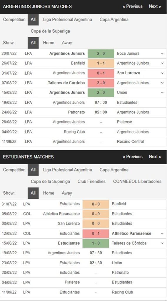 Argentinos Juniors vs Estudiantes, 7h30 ngày 19/8 – Soi kèo VĐQG Argentina