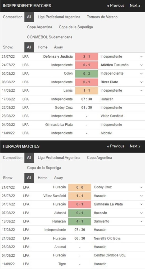 Independiente vs CA Huracan, 7h30 ngày 17/8 – Soi kèo VĐQG Argentina