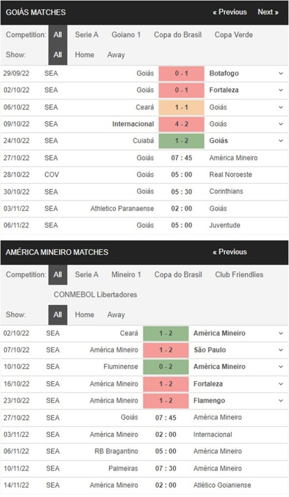 Goias vs America Mineiro, 7h45 ngày 27/10 – Soi kèo VĐQG Brazil