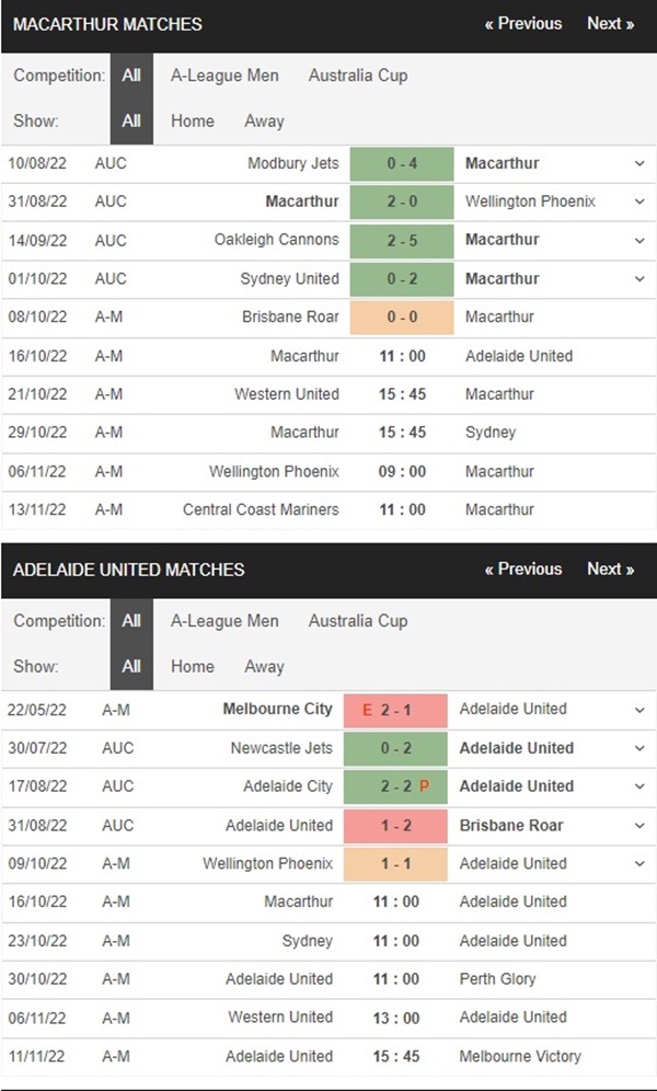 Macarthur vs Adelaide United, 11h00 ngày 16/10 – Soi kèo VĐQG Australia
