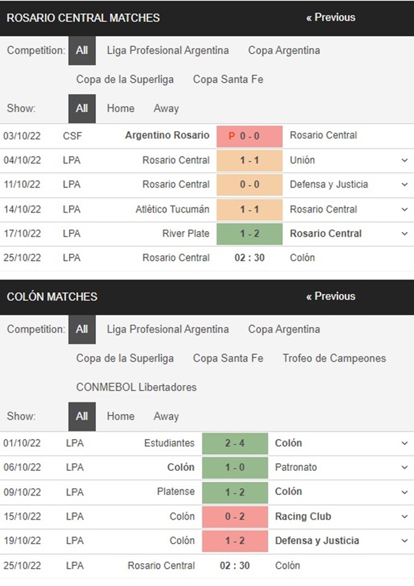 Rosario Central vs Colon, 2h30 ngày 25/10 – Soi kèo VĐQG Argentina