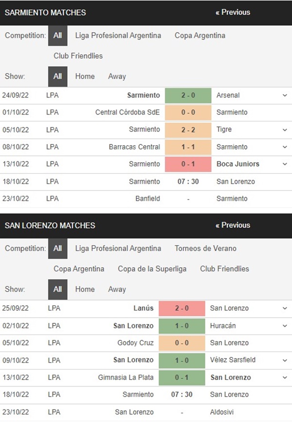 Sarmiento Junin vs San Lorenzo, 5h00 ngày 18/10 – Soi kèo VĐQG Argentina