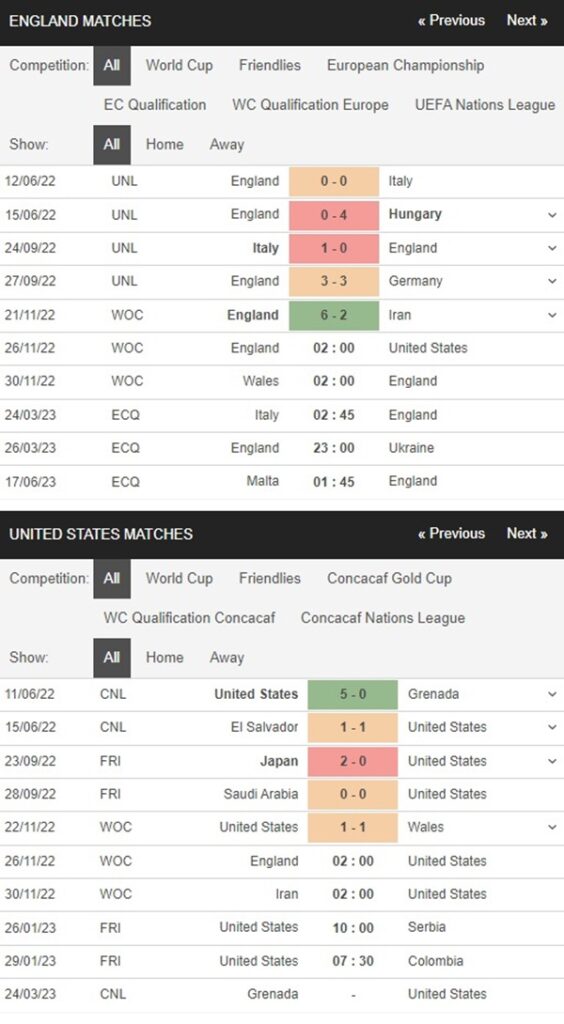 Anh vs Mỹ, 2h00 ngày 26/11 – Soi kèo World Cup 2022