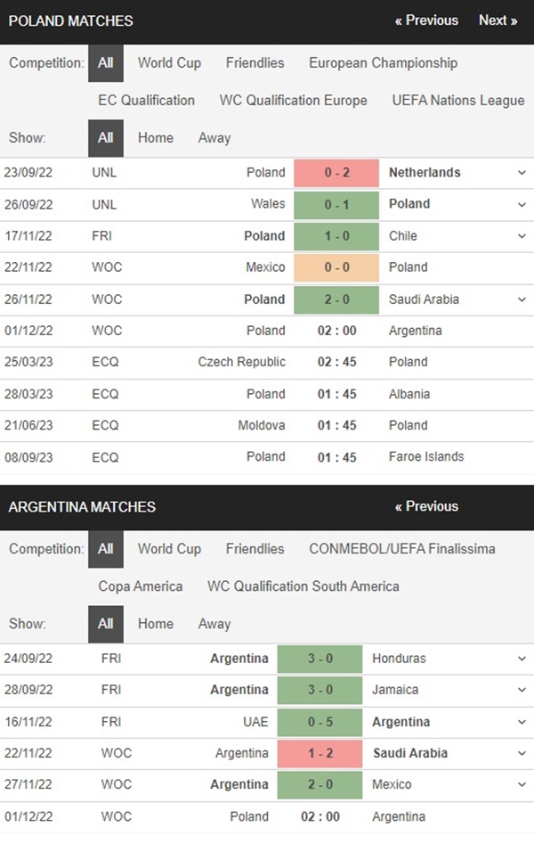 Ba Lan vs Argentina, 2h00 ngày 1/12 – Soi kèo World Cup 2022