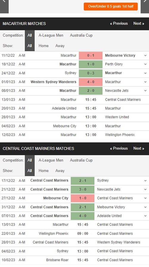 Macarthur vs Central Coast Mariners, 15h45 ngày 13/1 – Soi kèo VĐQG Úc