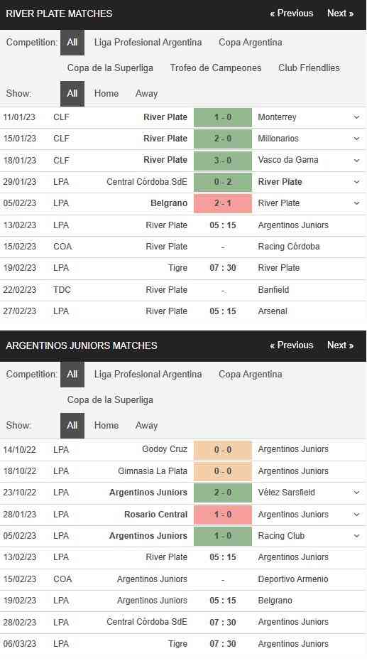 River Plate vs Argentinos 05h15 ngày 13/02 - Soi Kèo VĐQG Argentina 