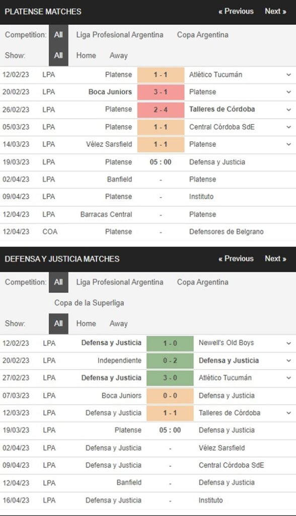 Ca Platense vs Defensa Y Justicia, 5h00 ngày 19/3 – Soi kèo VĐQG Argentina