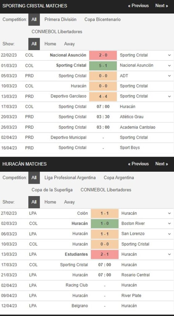 Sporting Cristal vs Huracan, 7h00 ngày 17/3 – Soi kèo Copa Libertadores