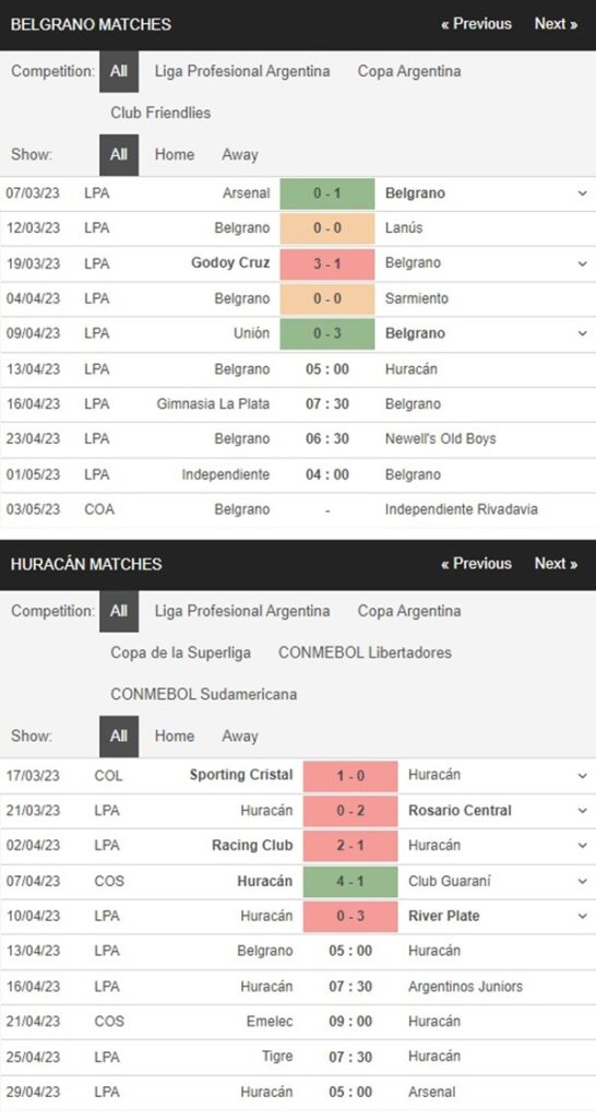 Belgrano vs CA Huracan, 5h00 ngày 13/4 – Soi kèo VĐQG Argentina