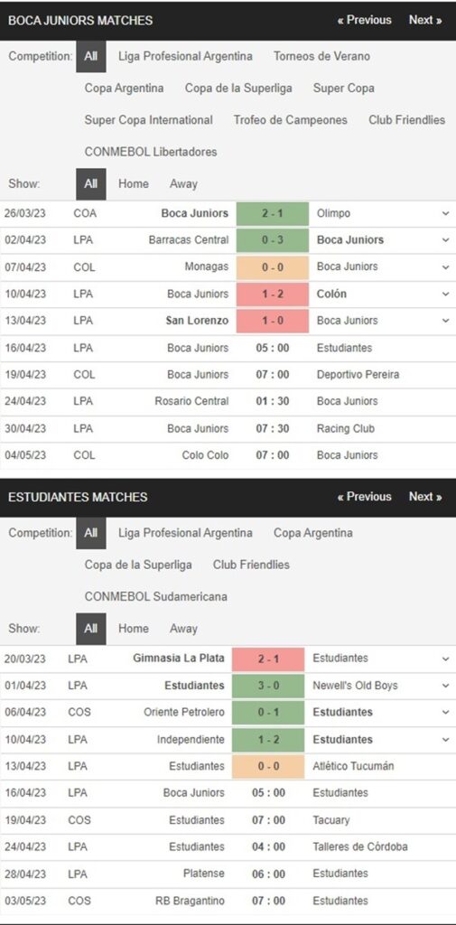 Boca Juniors vs Estudiantes La Plata, 5h00 ngày 16/4 – Soi kèo VĐQG Argentina