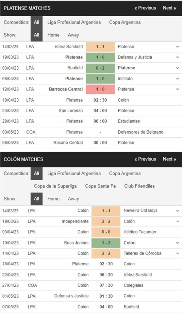 Ca Platense vs Colon, 2h30 ngày 18/4 – Soi kèo VĐQG Argentina