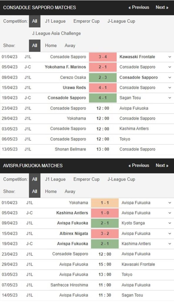 Consadole Sapporo vs Avispa Fukuoka, 12h00 ngày 23/4 – Soi kèo VĐQG Nhật Bản