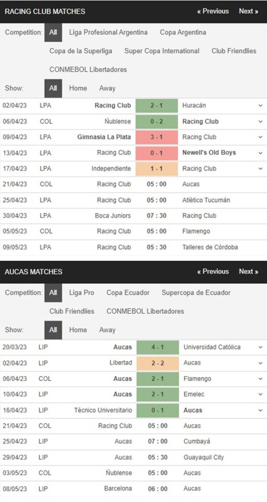 Racing Club vs Aucas, 5h00 ngày 21/4 – Soi kèo Conmebol Libertadores