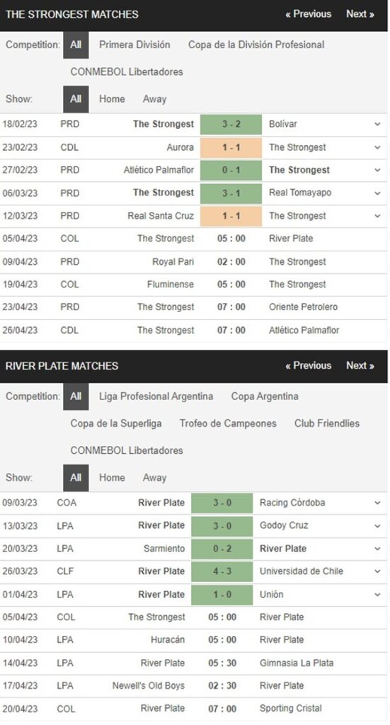 The Strongest vs River Plate, 7h00 ngày 5/4 – Soi kèo Copa Libertadores