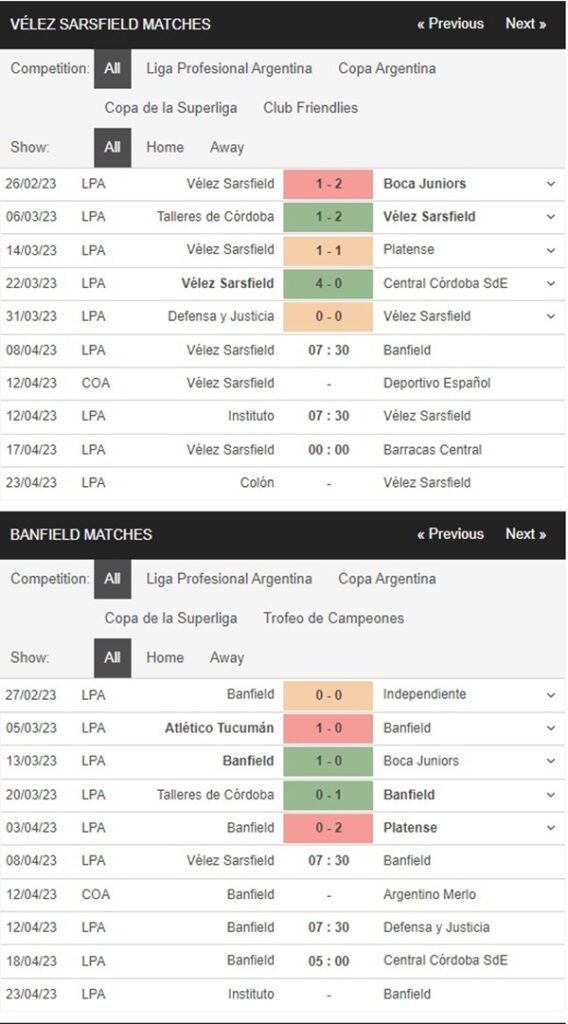 Velez Sarsfield vs CA Banfield, 7h30 ngày 8/4 – Soi kèo VĐQG Argentina