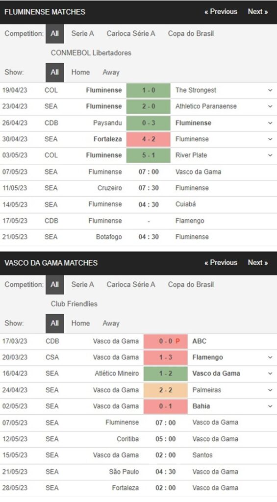 Fluminense vs Vasco da Gama, 7h00 ngày 7/5 – Soi kèo VĐQG Brazil