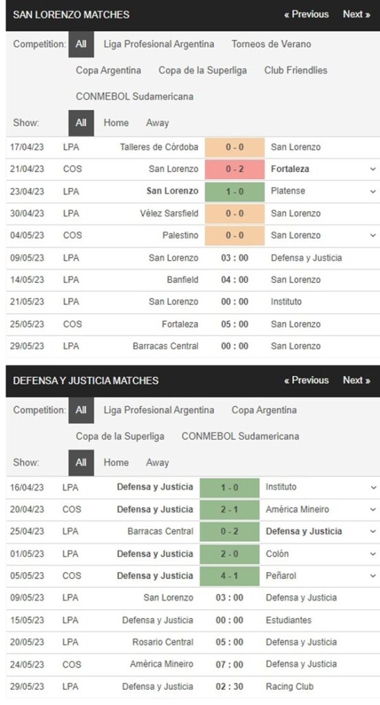 San Lorenzo vs Defensa Y Justicia, 3h00 ngày 9/5 – Soi kèo VĐQG Argentina