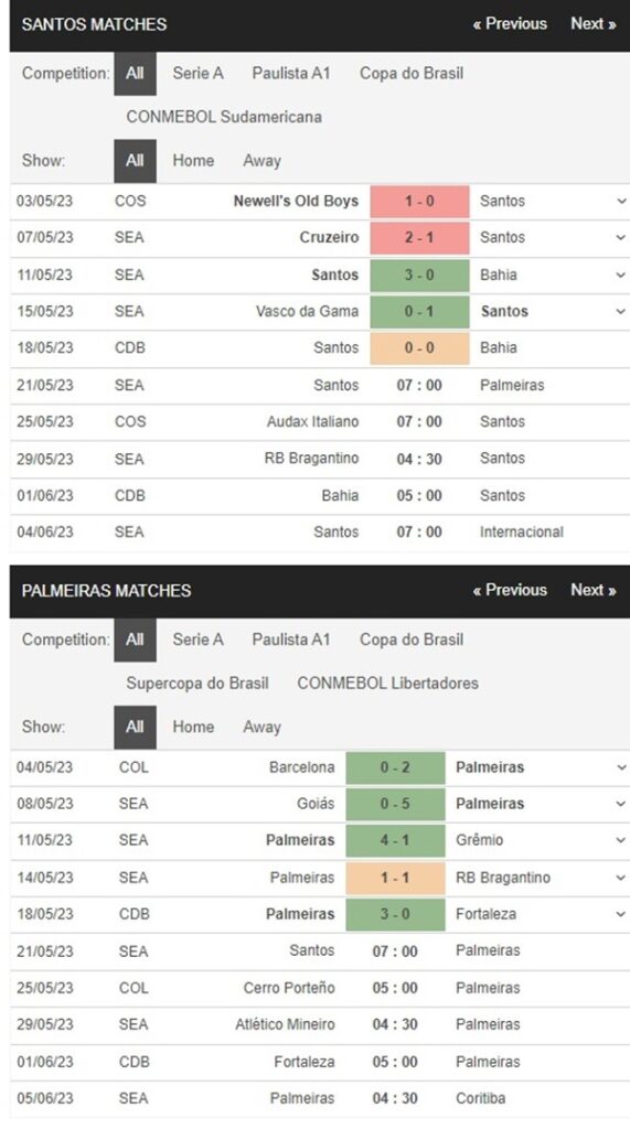 Santos vs Palmeiras, 7h00 ngày 21/5 – Soi kèo VĐQG Brazil