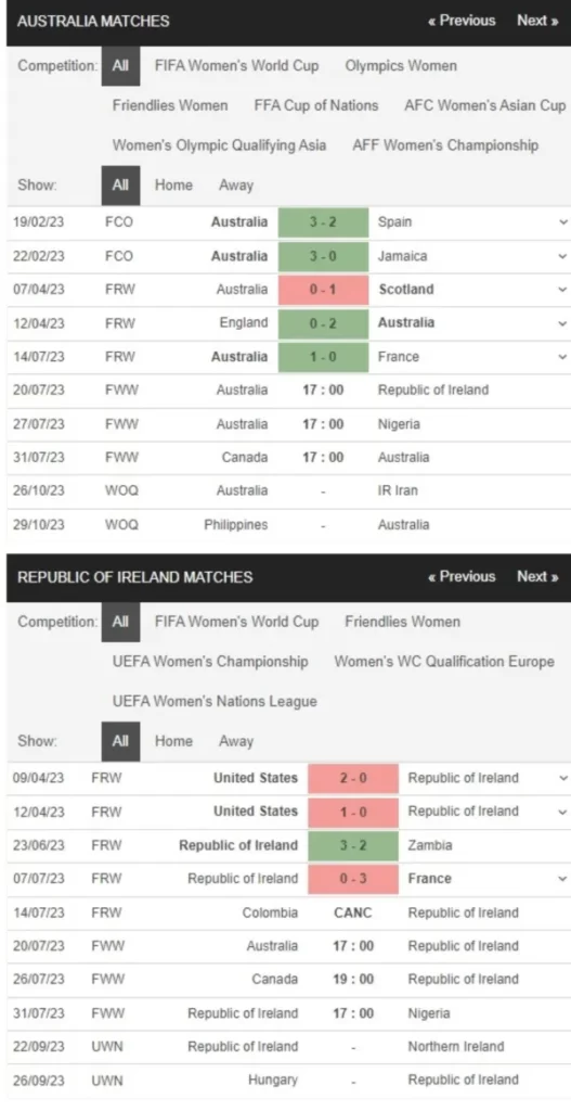 Nữ Australia vs Nữ Ireland, 17h00 ngày 20/7 – Soi kèo World Cup nữ 2023