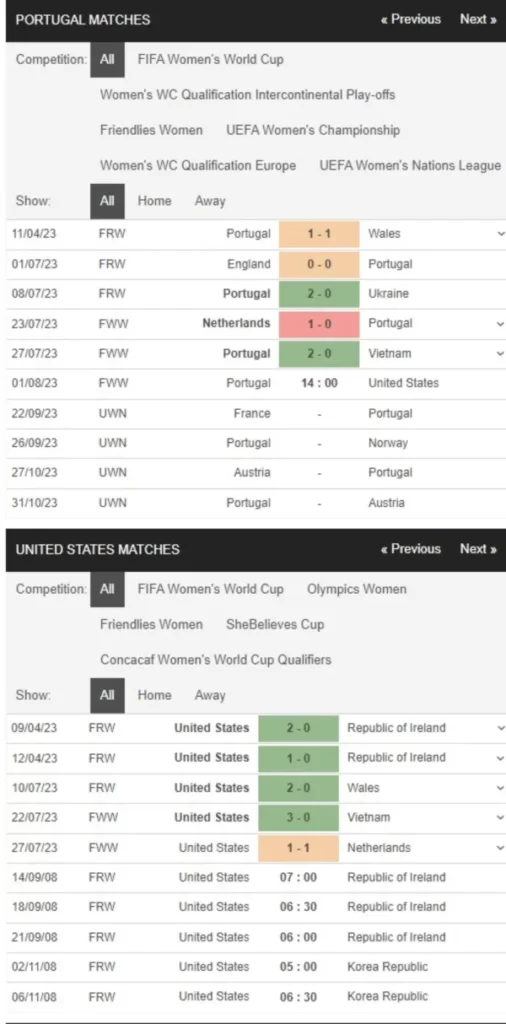 Nữ Bồ Đào Nha vs Nữ Mỹ, 14h00 ngày 1/8 – Soi kèo World Cup nữ 2023