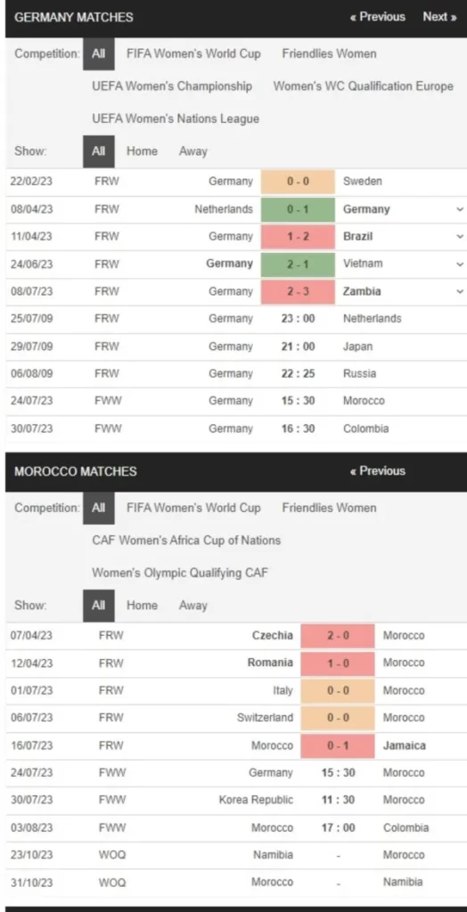 Nữ Đức vs Nữ Ma Rốc, 15h30 ngày 24/7 – Soi kèo World Cup nữ 2023