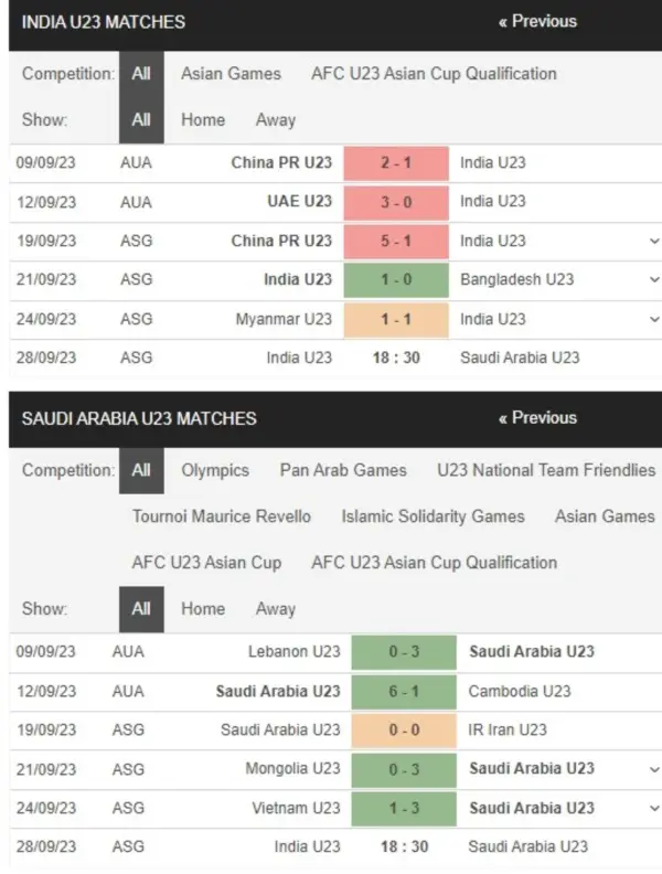U23 Ấn Độ vs U23 Arab Saudi, 18h30 ngày 28/9 – Soi kèo ASIAD 2023