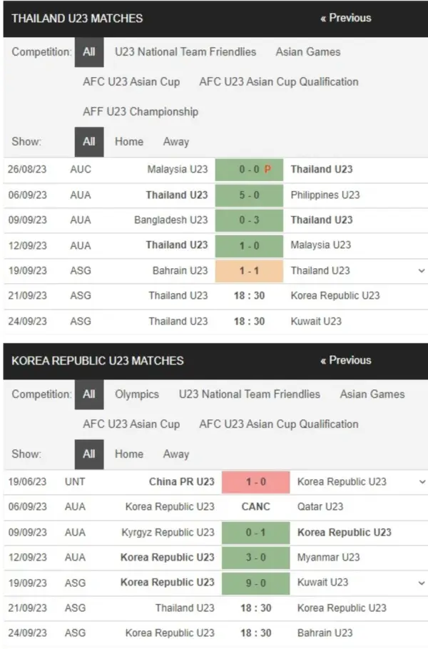 U23 Thái Lan vs U23 Hàn Quốc, 15h00 ngày 21/9 – Soi kèo ASIAD 2023