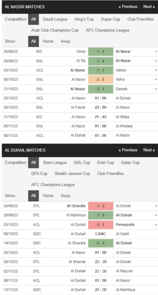 Al Nassr vs Al Duhail, 1h00 ngày 25/10 – Soi kèo AFC Champions League