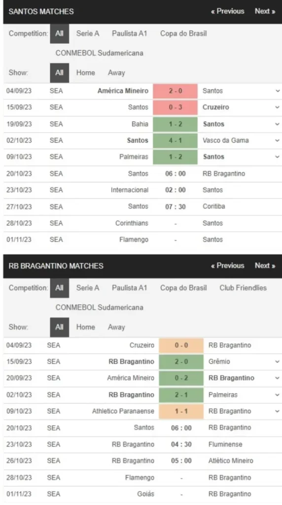 Santos vs Bragantino, 6h00 ngày 20/10 – Soi kèo VĐQG Brazil