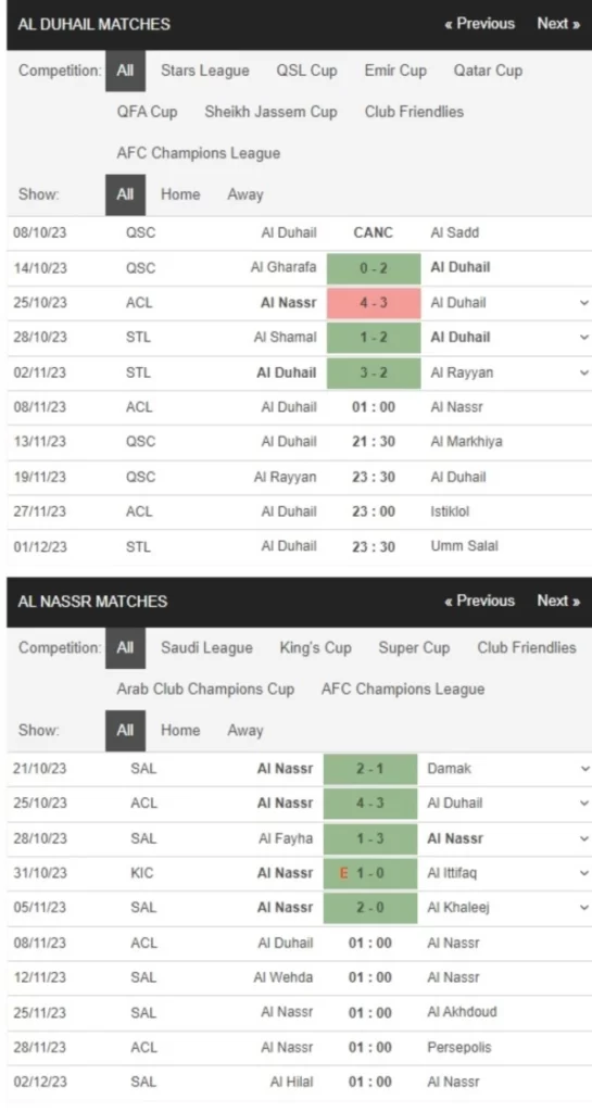 Al Duhail vs Al Nassr, 1h00 ngày 8/11 – Soi kèo AFC Champions League