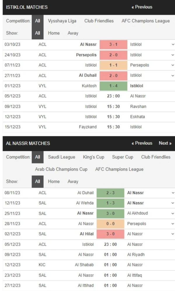 Istiklol vs Al Nassr, 23h00 ngày 5/12 – Soi kèo AFC Champions League