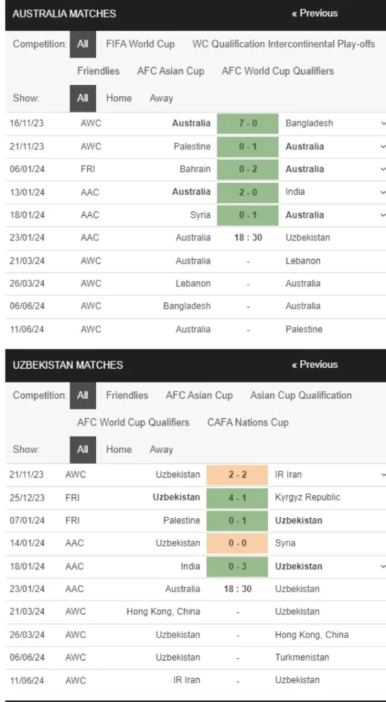 Australia vs Uzbekistan, 18h30 ngày 23/1 – Soi kèo Asian Cup