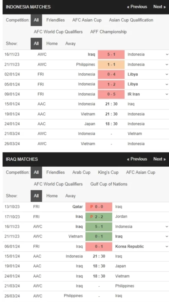 Indonesia vs Iraq, 11h00 ngày 15/1 – Soi kèo Asian Cup