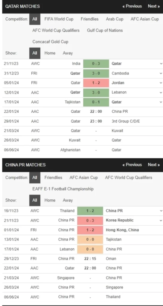 Qatar vs Trung Quốc, 22h00 ngày 22/1 – Soi kèo Asian Cup