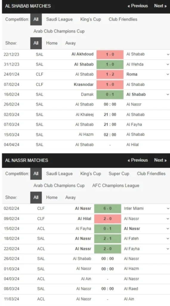 Al Shabab vs Al Nassr, 00h00 ngày 26/2 – Soi kèo Saudi Pro League
