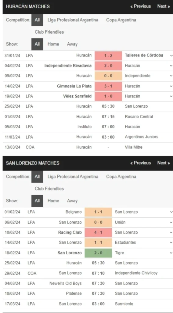 CA Huracan vs San Lorenzo, 5h30 ngày 25/02 – Soi kèo VĐQG Argentina