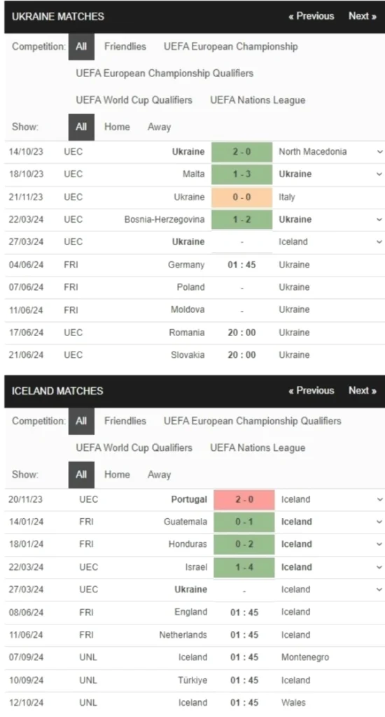 Ukraine vs Iceland, 2h45 ngày 27/3 – Soi kèo Vòng loại Euro 2024