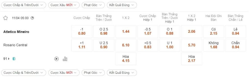 Nhận định Atletico Mineiro vs Rosario Central, 5h ngày 114 – Copa Libertadores
